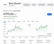 7 Lot Saham Antm Berapa Rupiah Hari Ini Di Indonesia