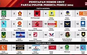 Daftar Partai Pemilu 2024