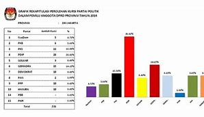 Kursi Dprd Pdip Dki Jakarta 2024